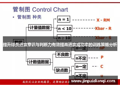 提升球员进攻意识与判断力有效提高进攻成功率的训练策略分析