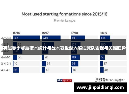 英超赛季赛后技术统计与战术复盘深入解读球队表现与关键趋势