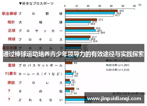 通过棒球运动培养青少年领导力的有效途径与实践探索
